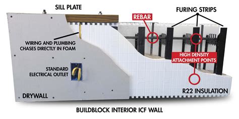 icf electrical box cutter|icf electrical outlet box.